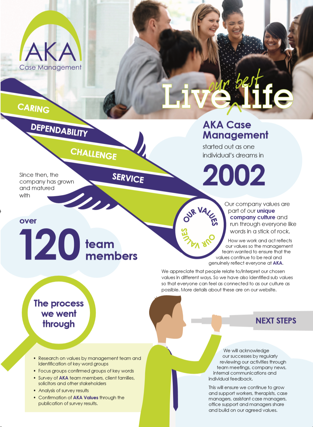 AKA Values - AKA Case Management